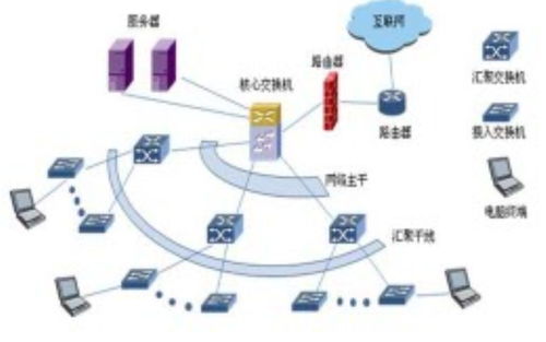 計(jì)算機(jī)等級(jí)考試核心探析 系統(tǒng)組成與網(wǎng)絡(luò)技術(shù)