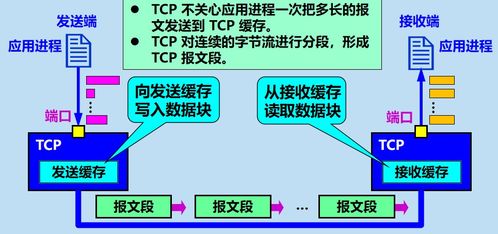 TCP 網(wǎng)絡(luò)通信的可靠基石
